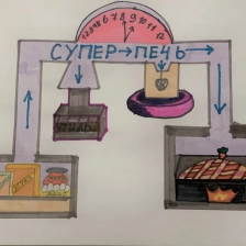 Карина в конкурсе «Праздничные изобретения»