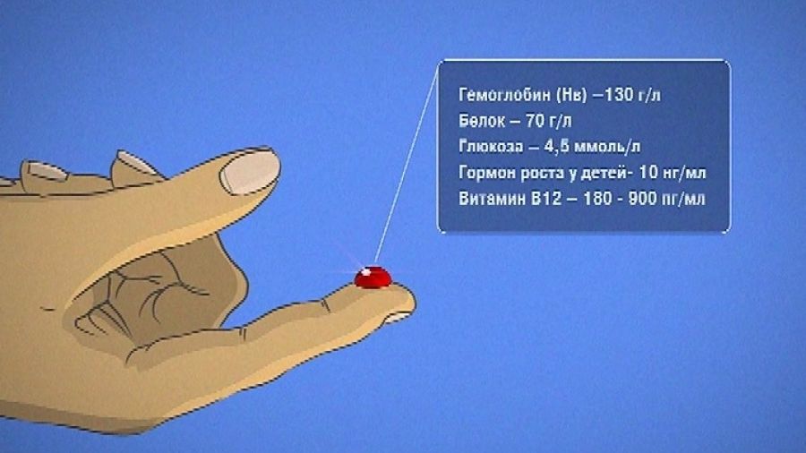 В гостях у Витаминки. Выпуск 93. Анализы