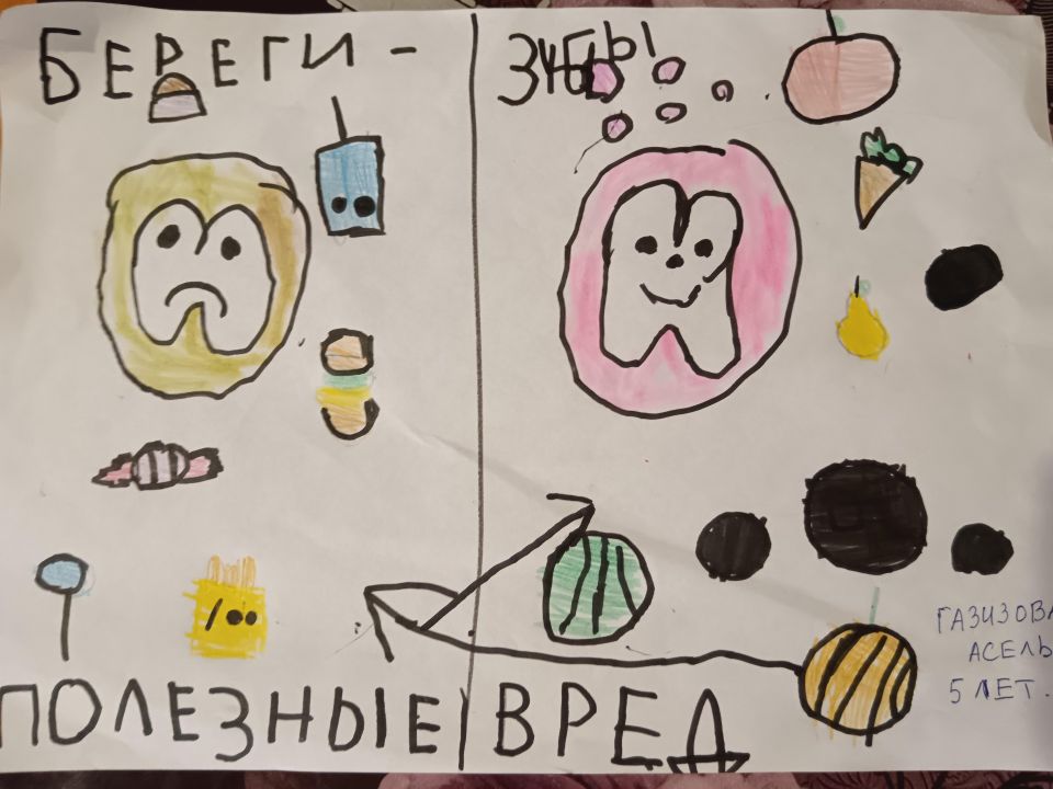 Асель Артуровна Газизова