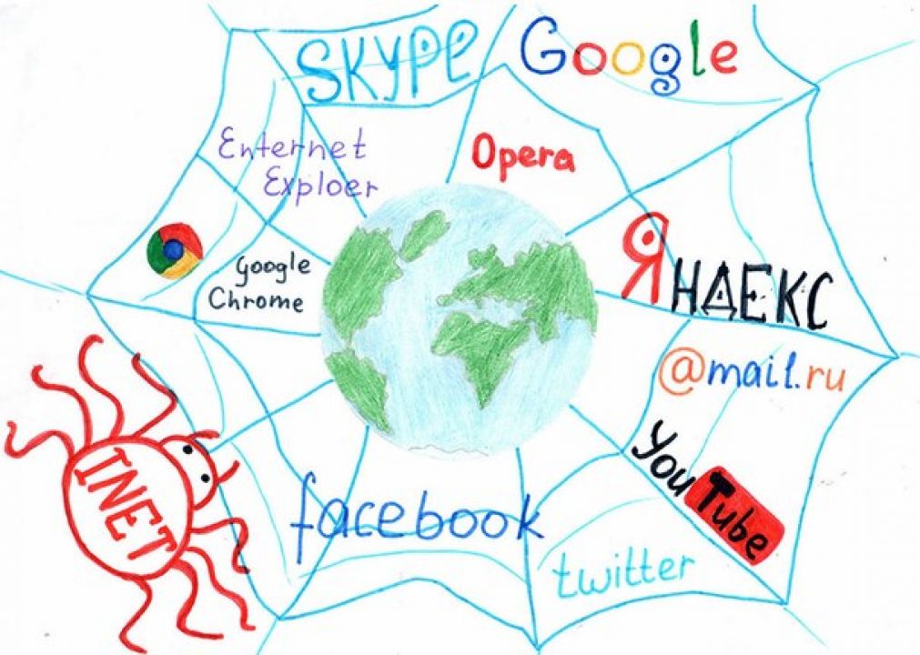 Как можно нарисовать интернет