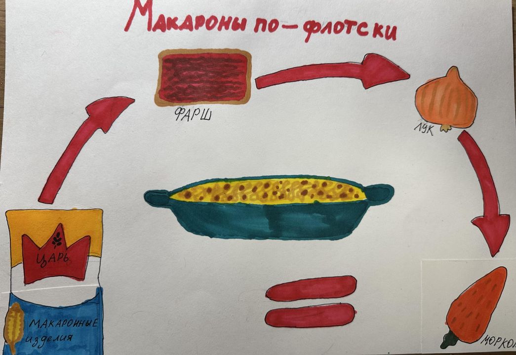 Анна Михайловна Косолапова