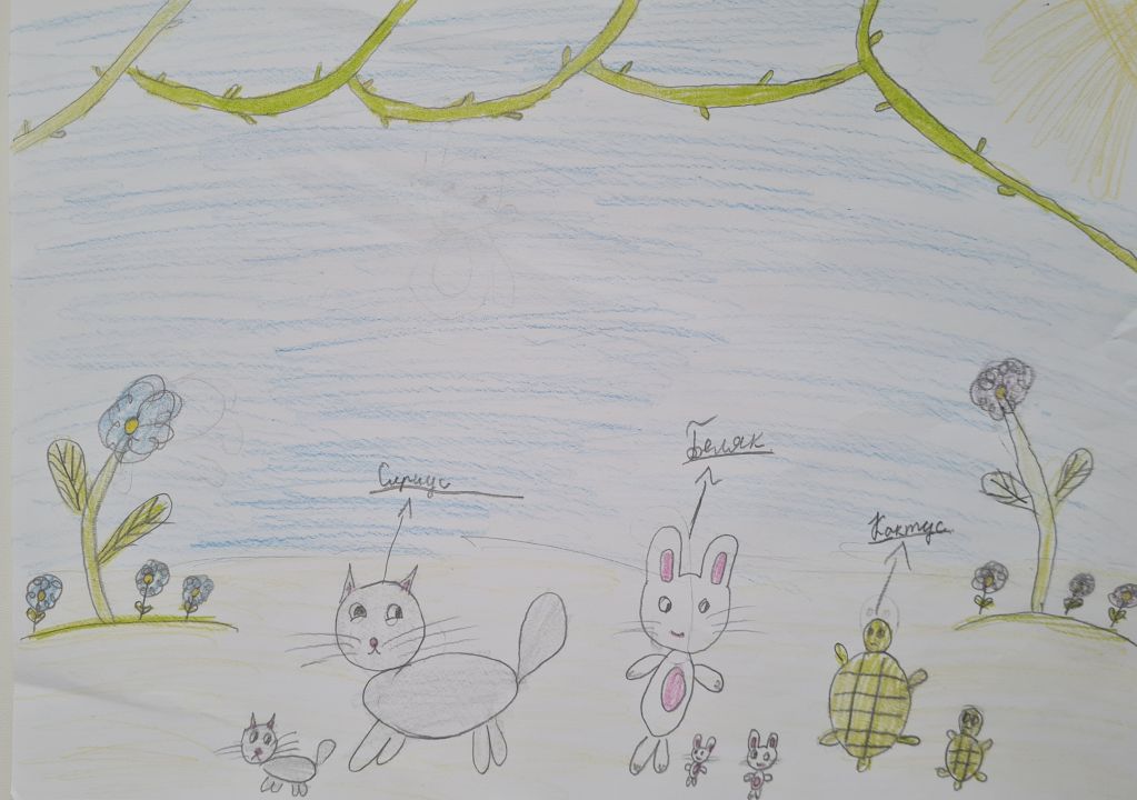 Мария Игоревна Горностаева