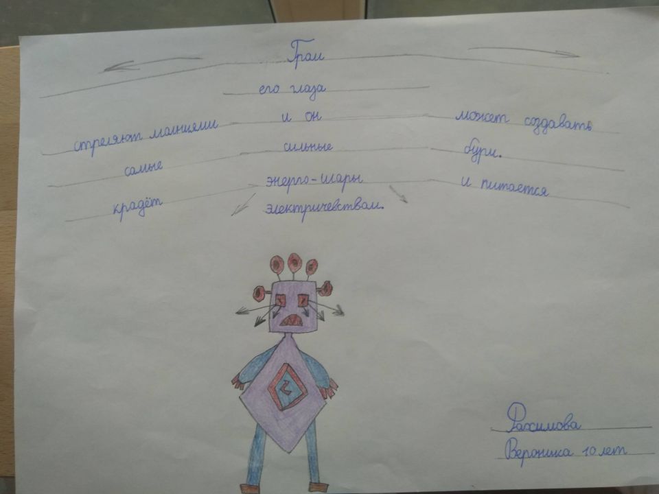 Вероника Сергеевна Рахимова